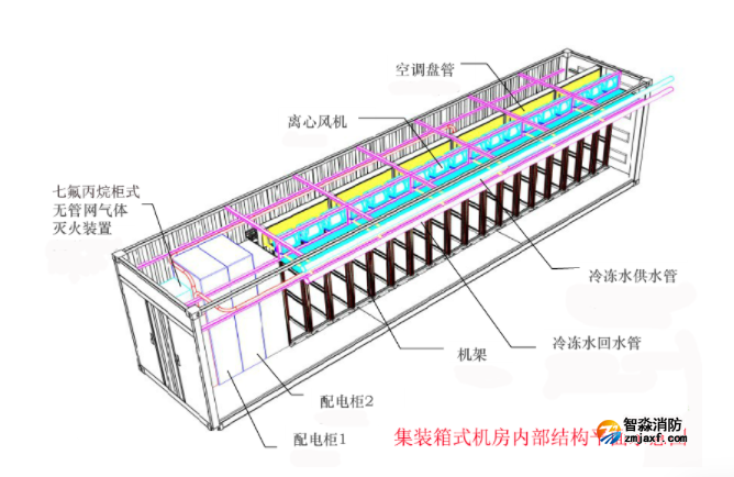 集裝箱式機(jī)房內(nèi)部結(jié)構(gòu)平面示意圖