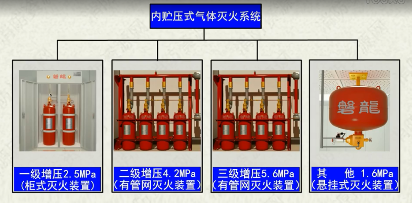 二氧化碳氣體滅火系統(tǒng)視頻講解