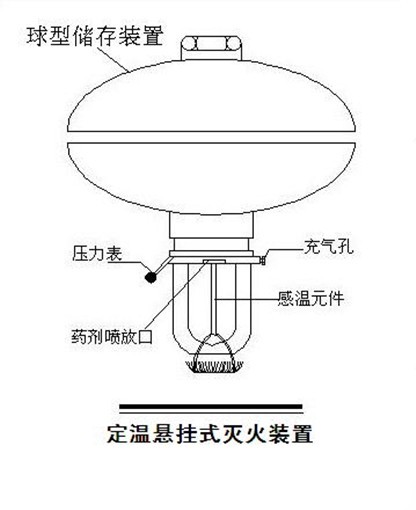 定溫型懸掛式七氟丙烷滅火裝置