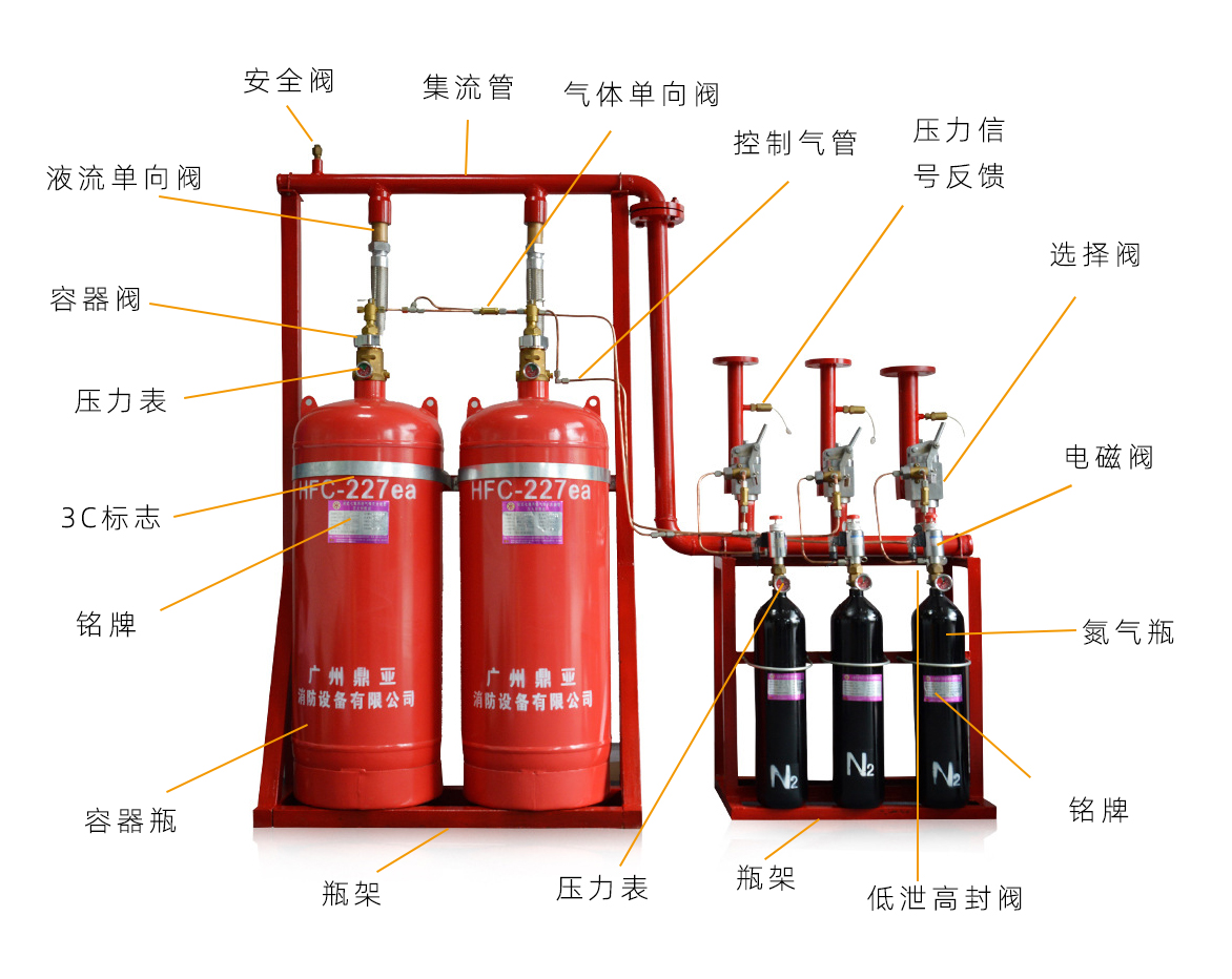 七氟丙烷滅火系統(tǒng)組件