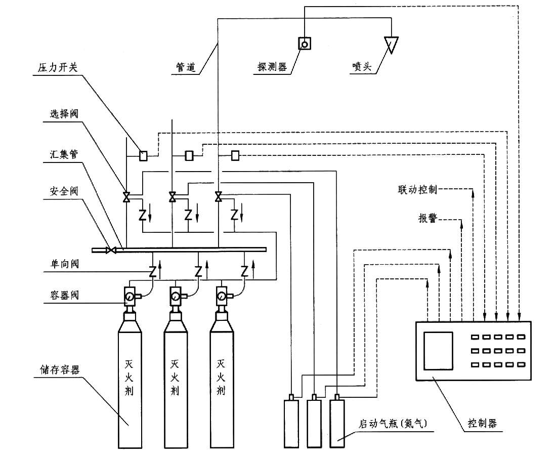 七氟丙烷滅火示意圖