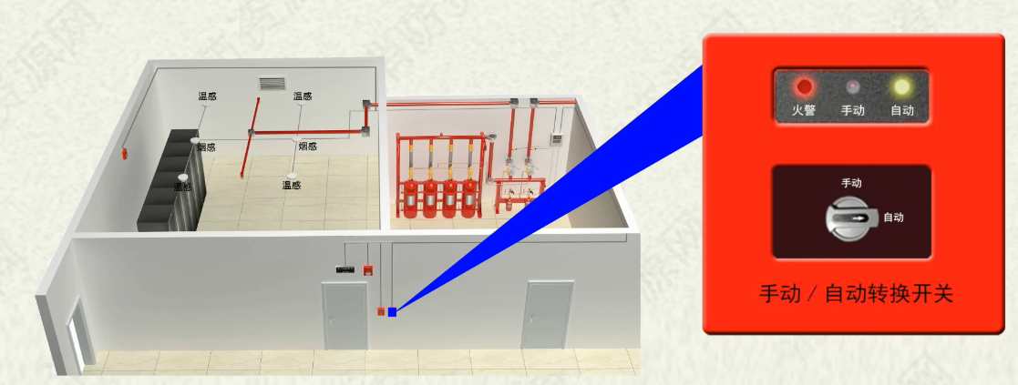 氣體滅火系統(tǒng)控制方式原理