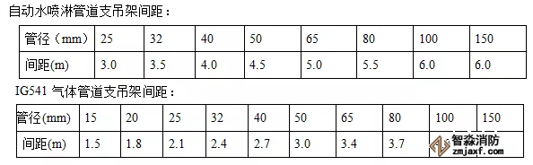 支吊架預(yù)制、安裝