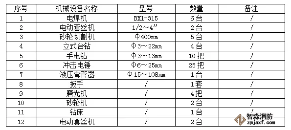 主要施工機(jī)具