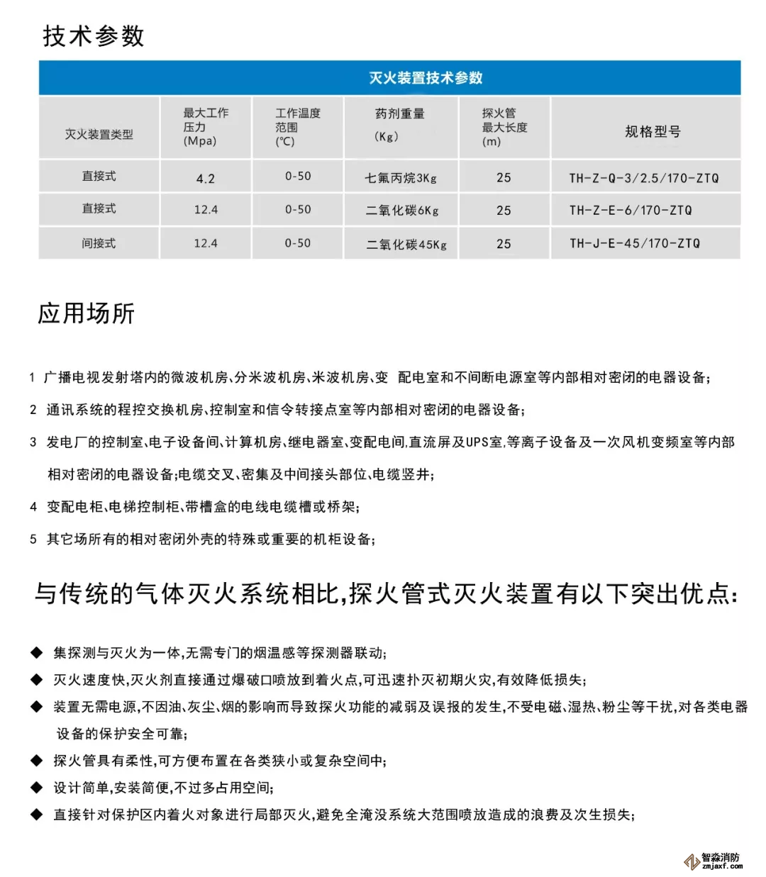 探火管式滅火裝置技術(shù)參數(shù)、應(yīng)用場所