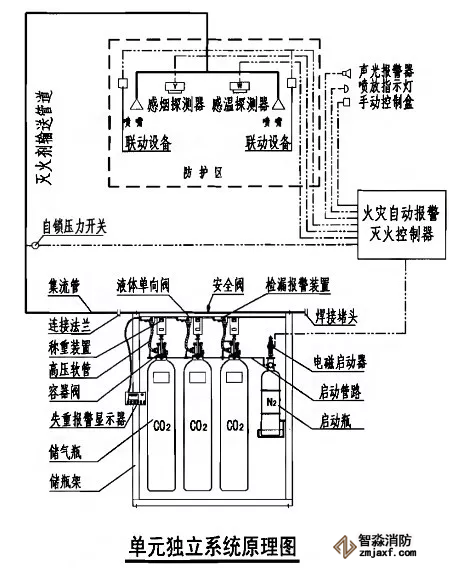 高壓二氧化碳單元獨立式