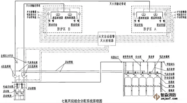 組合分配系統(tǒng)