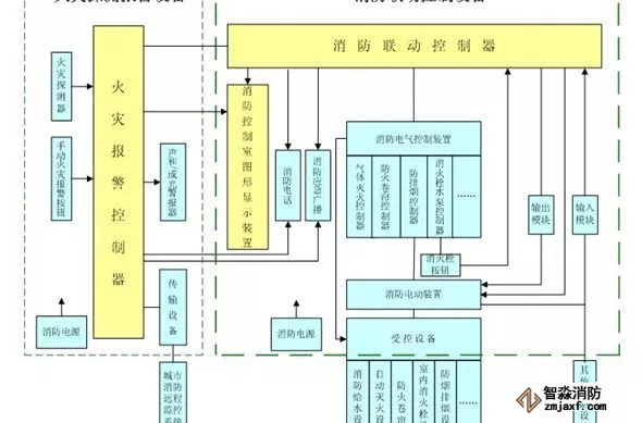 消防聯動控制器