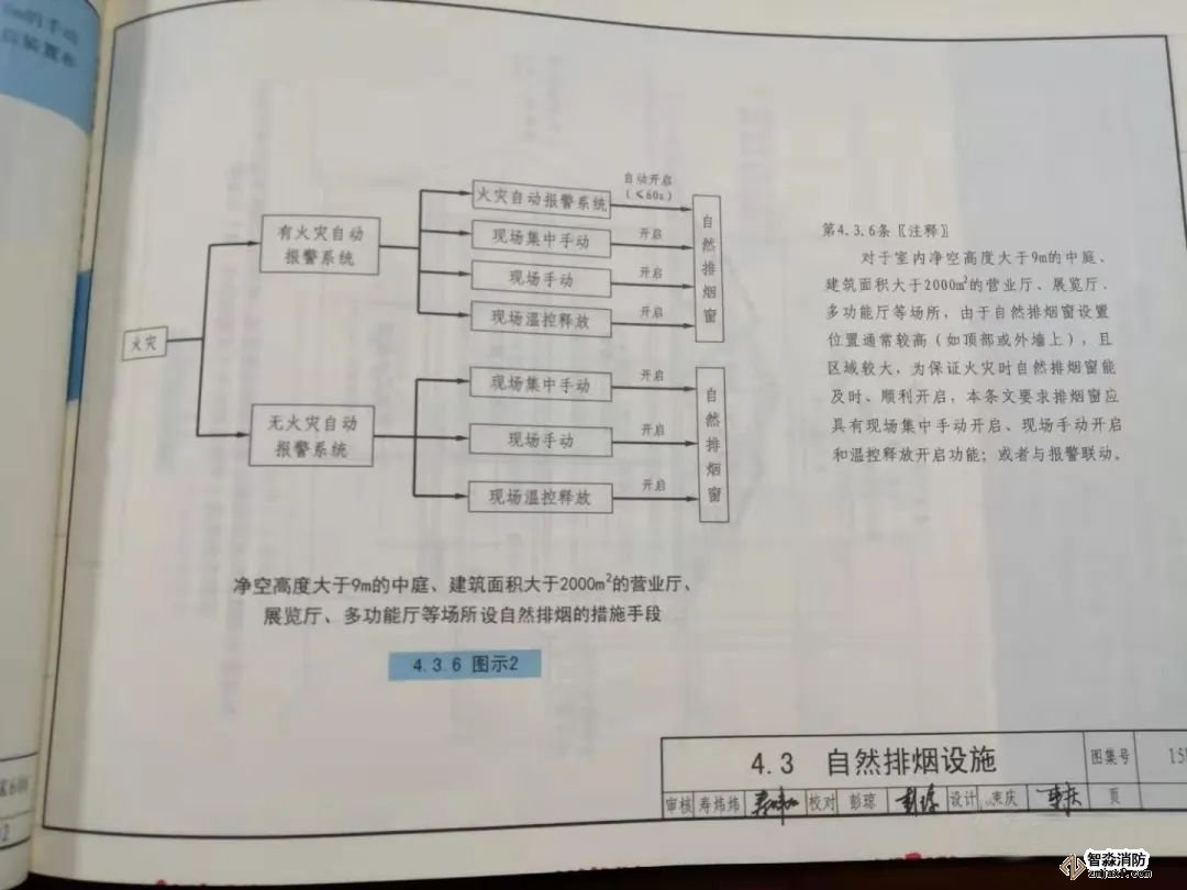 自然排煙窗（排煙口）應設置手動開啟裝置