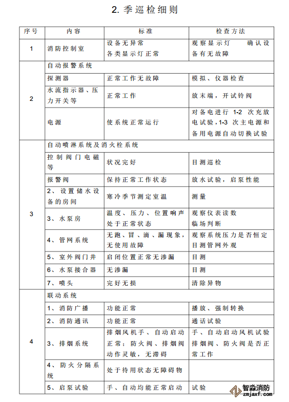 消防器材維保報(bào)告表格02