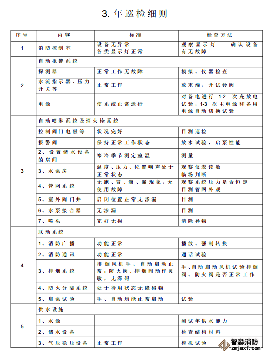 消防器材維保報(bào)告表格03