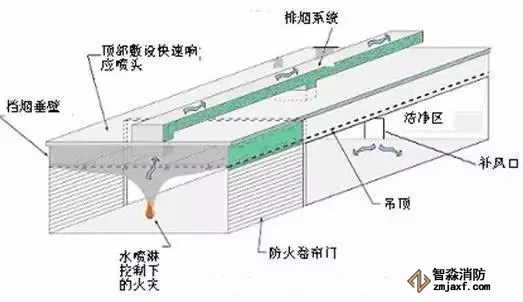 防火分隔物