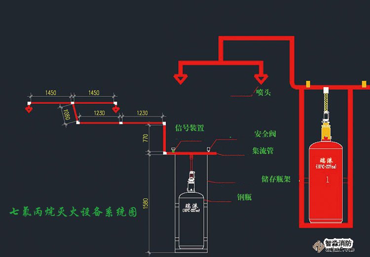 管網(wǎng)七氟丙烷滅火設備工作原理安裝調(diào)試