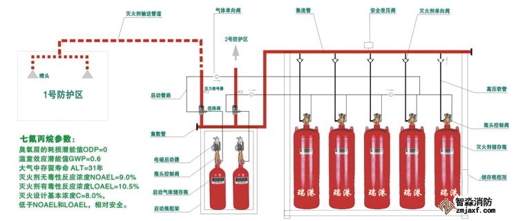 七氟丙烷組件圖