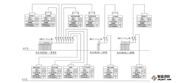 常見地鐵七氟丙烷滅火系統(tǒng)設(shè)計.jpg