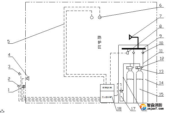 柜式七氟丙烷滅火裝置工作原理圖